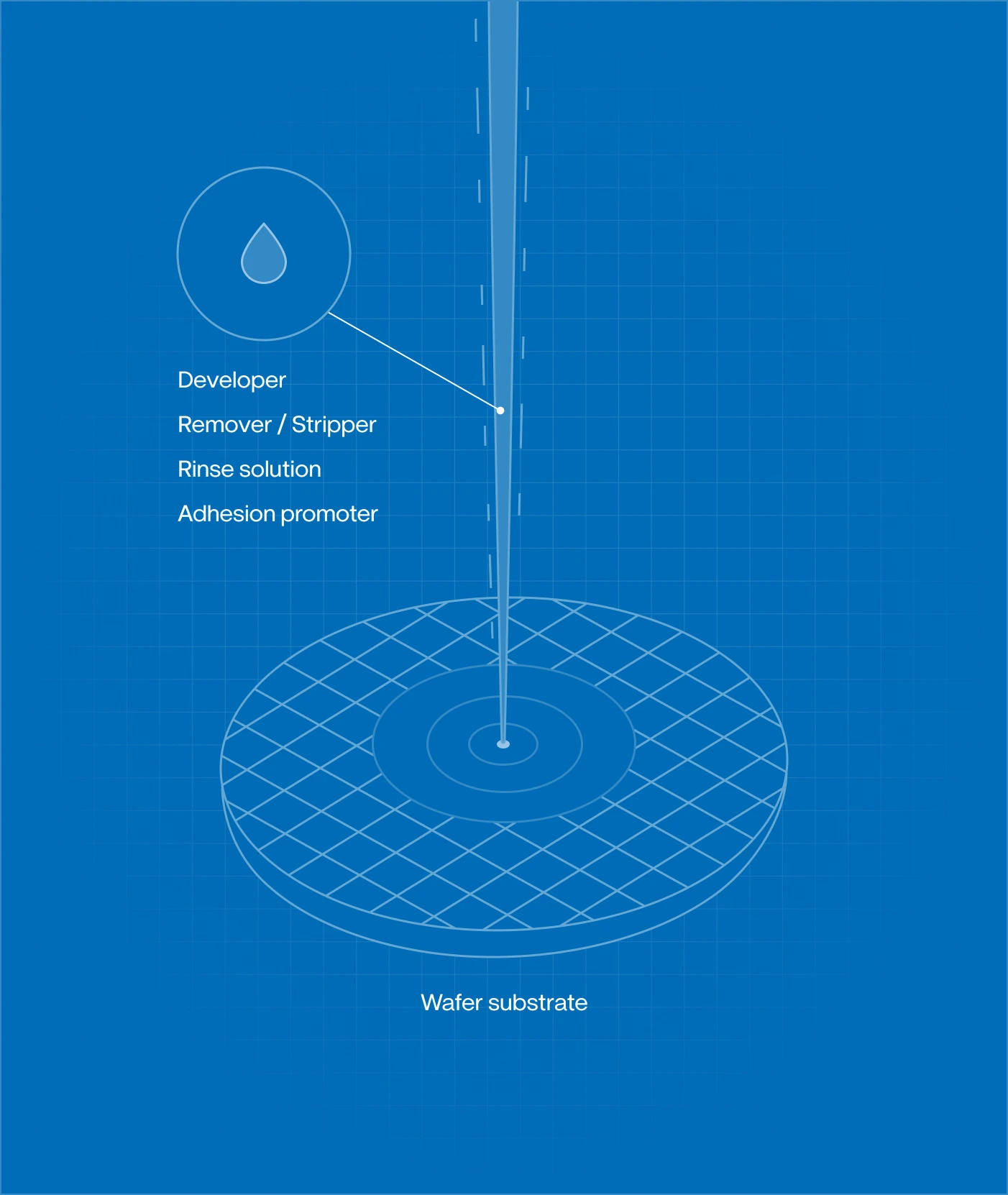 Ancillaries Illustration