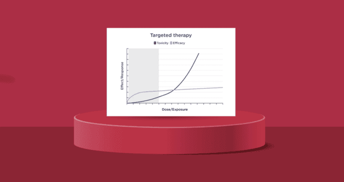 Targeted Therapy Chart