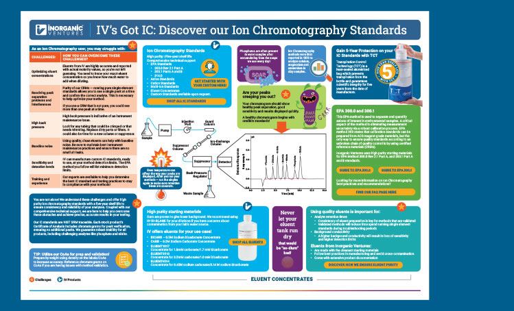 Banner for Ion Chromotography