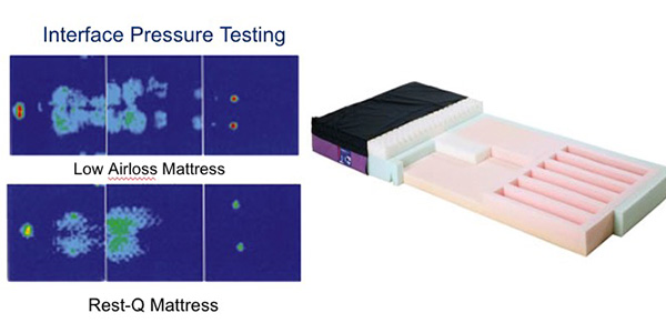 Advanced Non-Mechanical Mattresses