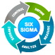 Six Sigma