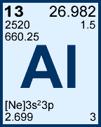 Aluminum Chemical Milling