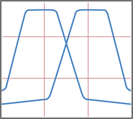 Duplexers/Diplexers