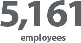 5,669 Employees