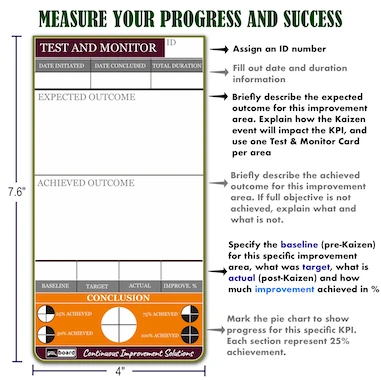 Kaizen Event Magnetic Cards