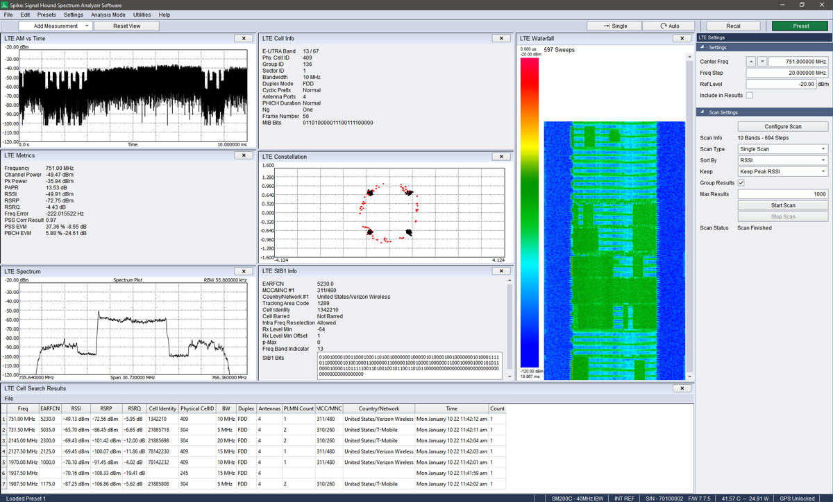 LTE analysis mode
