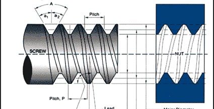 Technical Education