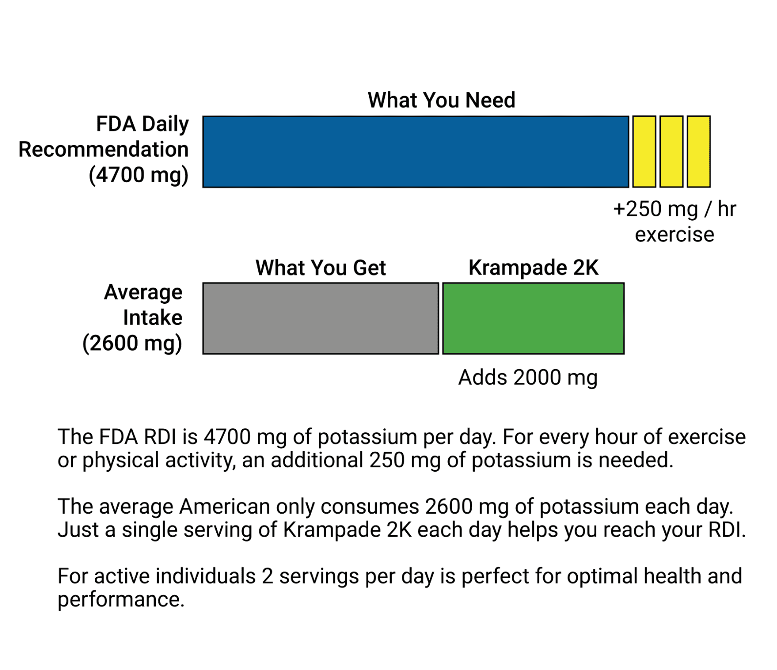 Kp-daily-intake-img-1-a
