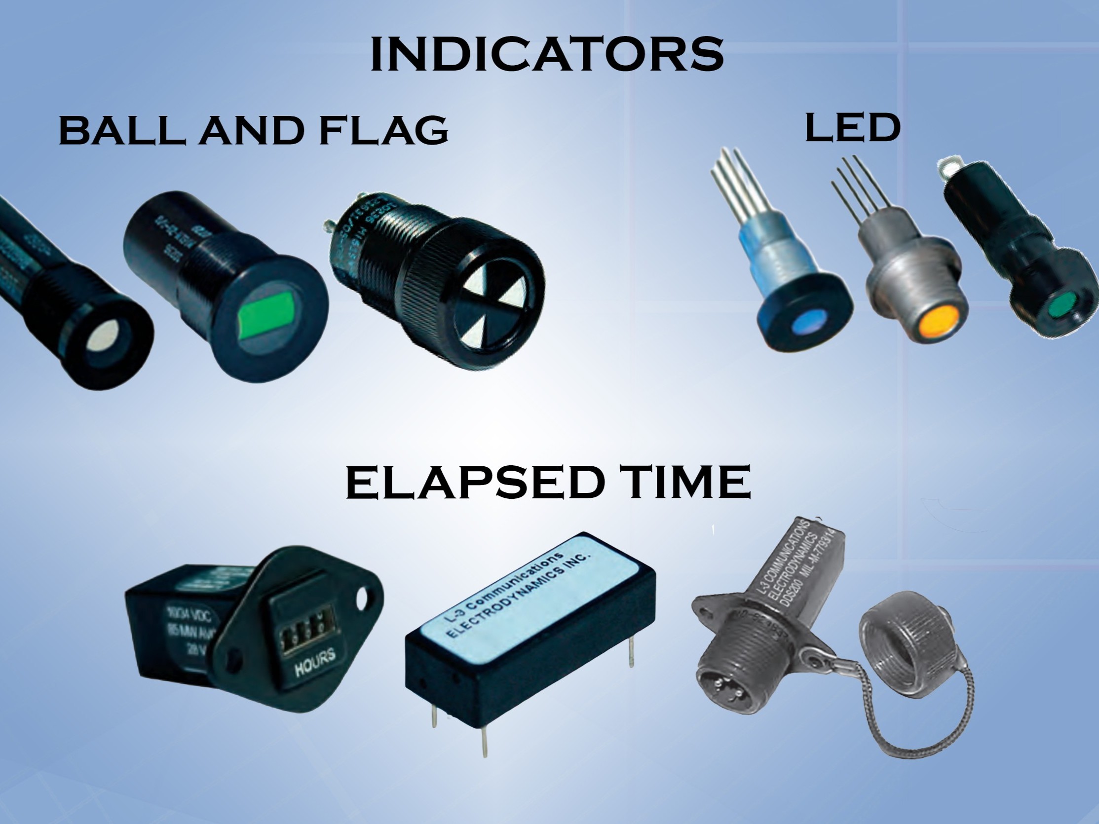 Time & Event Indicators