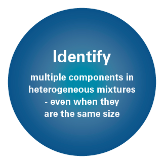 Identify