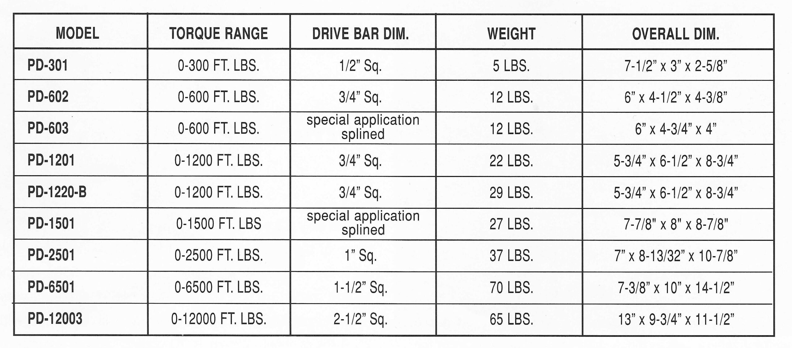 Performance Specs