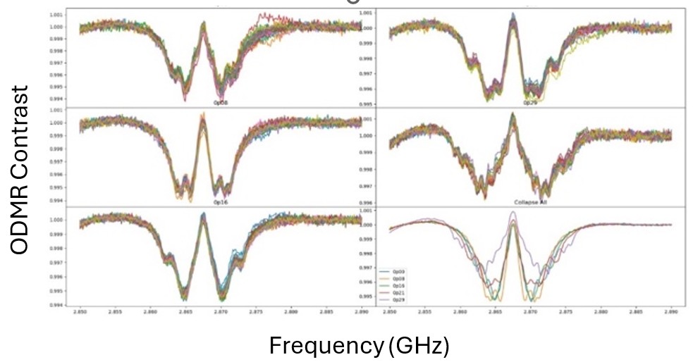 ODMR spectrum