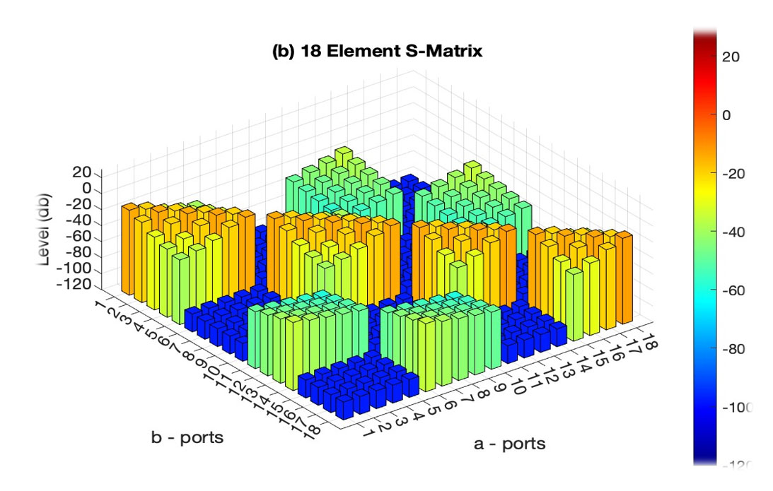 Tm – Ibfd