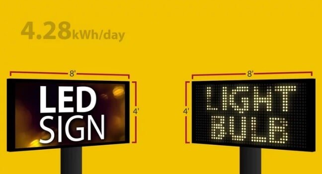 Digital LED Display
