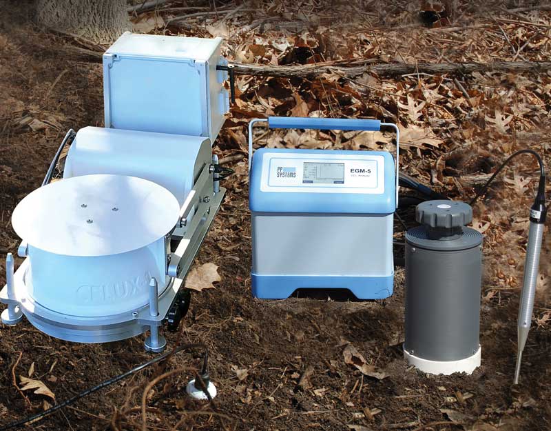 Soil Net Canopy Flux