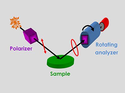 Rae-ellipsometry-tutorial-button