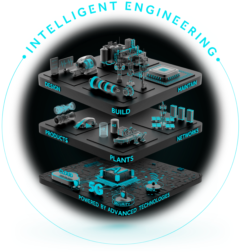 Intelligent Engineering