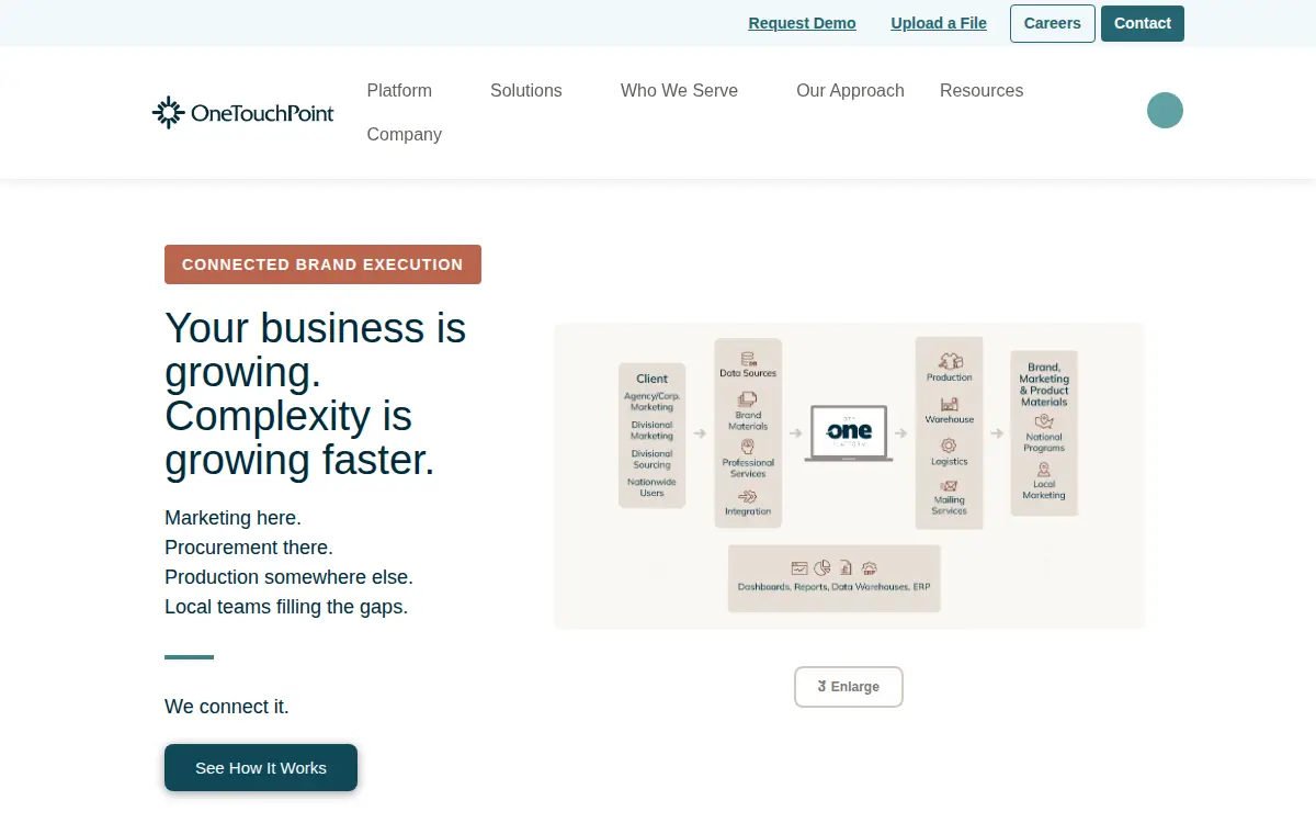 Homepage of Onetouchpoint Midwest CORP.