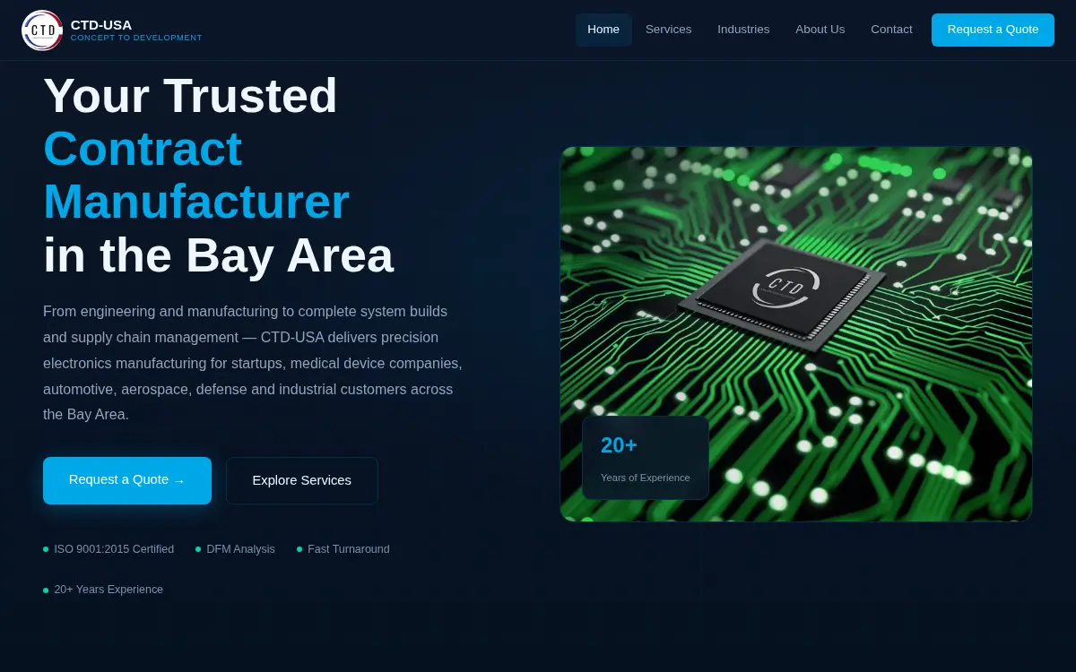 Homepage of Ctd-usa INC