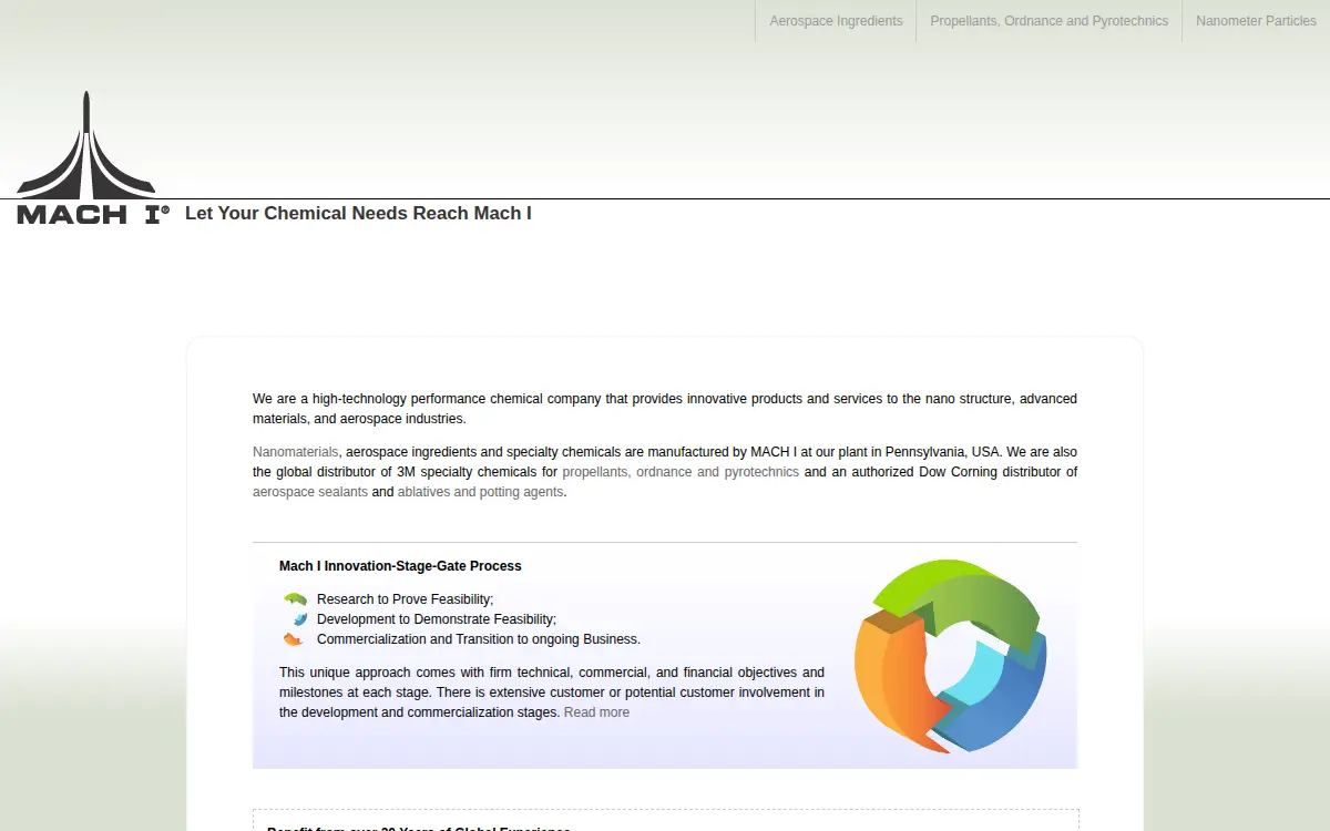 Homepage of Mach I, INC.