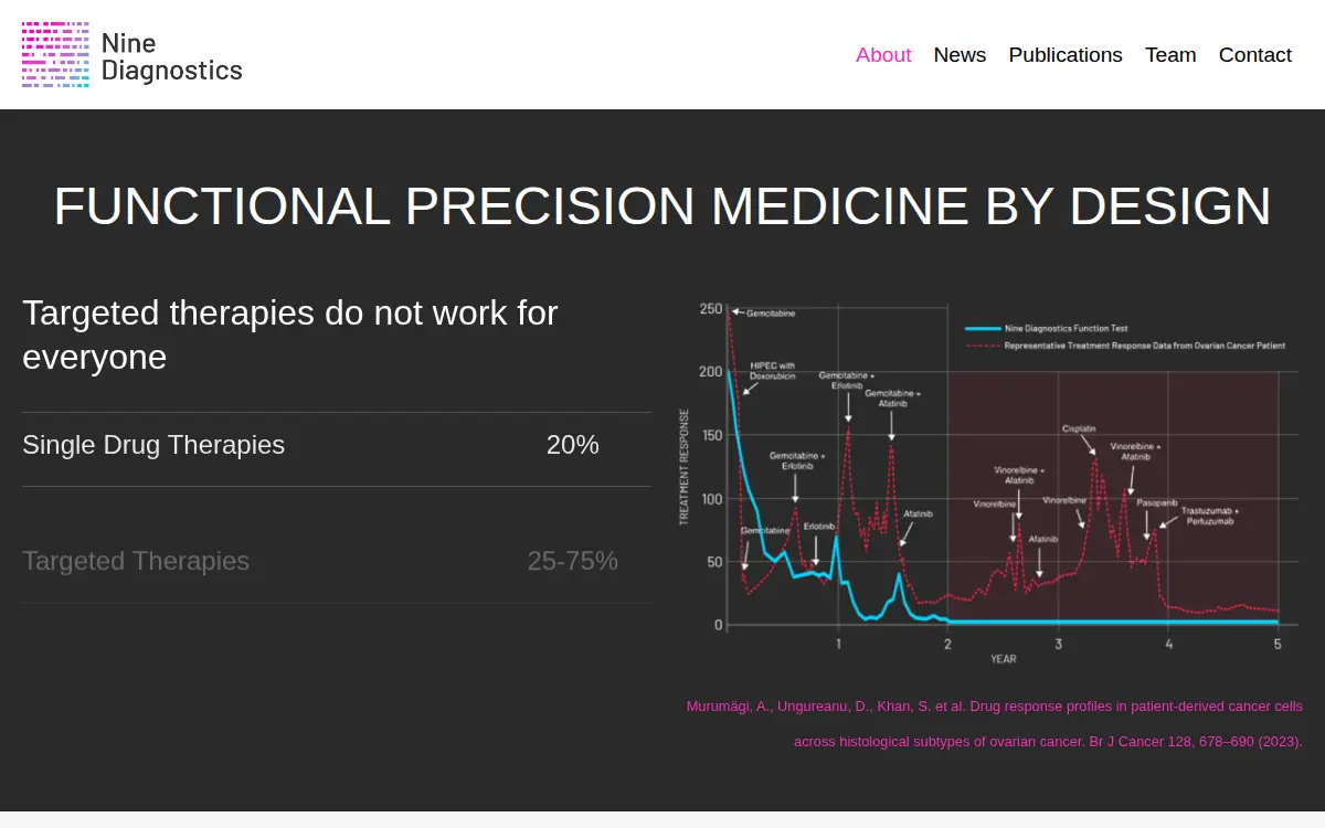Homepage of Nine Diagnostics, INC