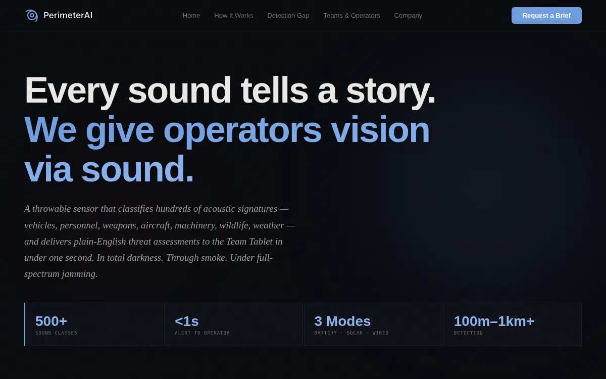Homepage of Perimeter Ai Group LLC