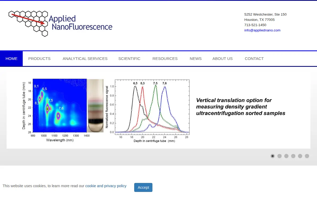 Homepage of Applied Nanofluorescence, LLC