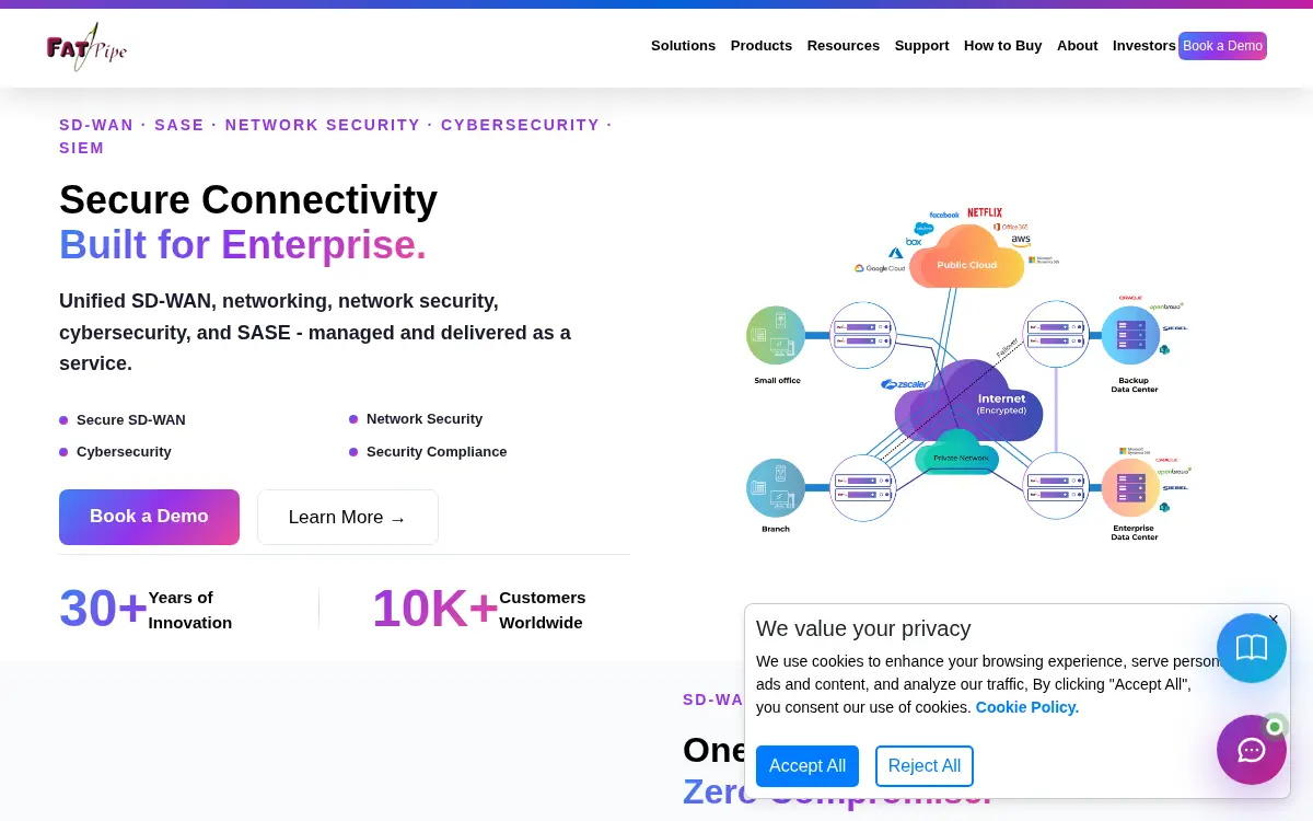 Homepage of Fatpipe INC