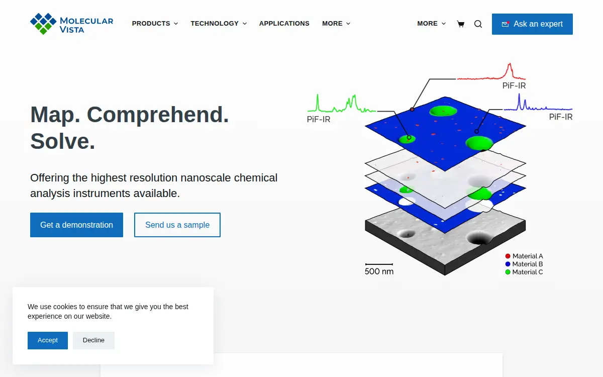 Homepage of Molecular Vista, INC.
