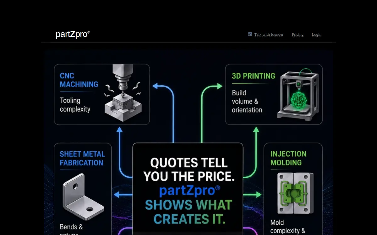 Homepage of Creative Objex LLC