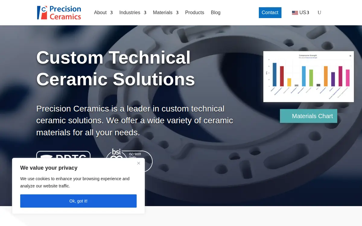 Homepage of Precision Ceramics Usa, INC.