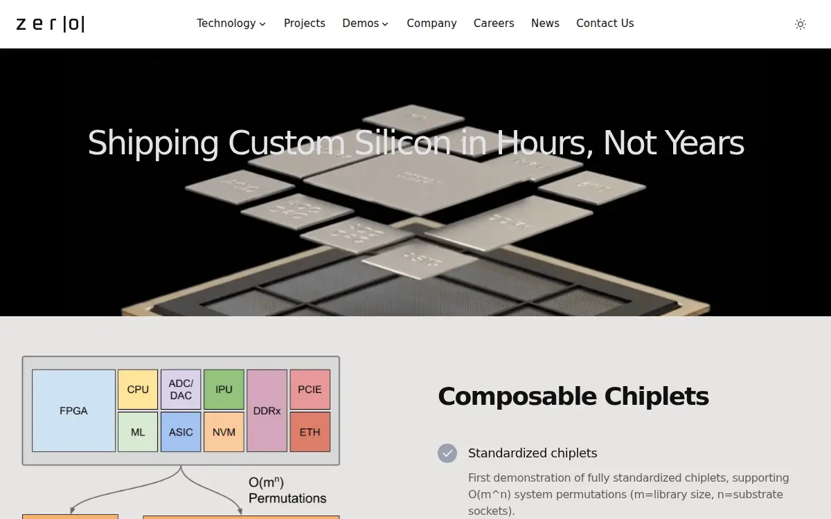 Homepage of Zero Asic CORP